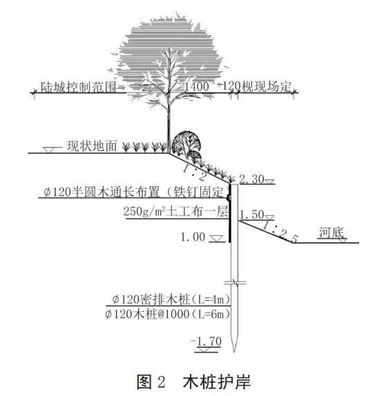 河道護岸發(fā)展的趨勢——木樁生態(tài)護岸！